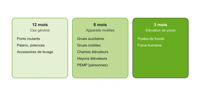 schema 3 periodicites vgp
